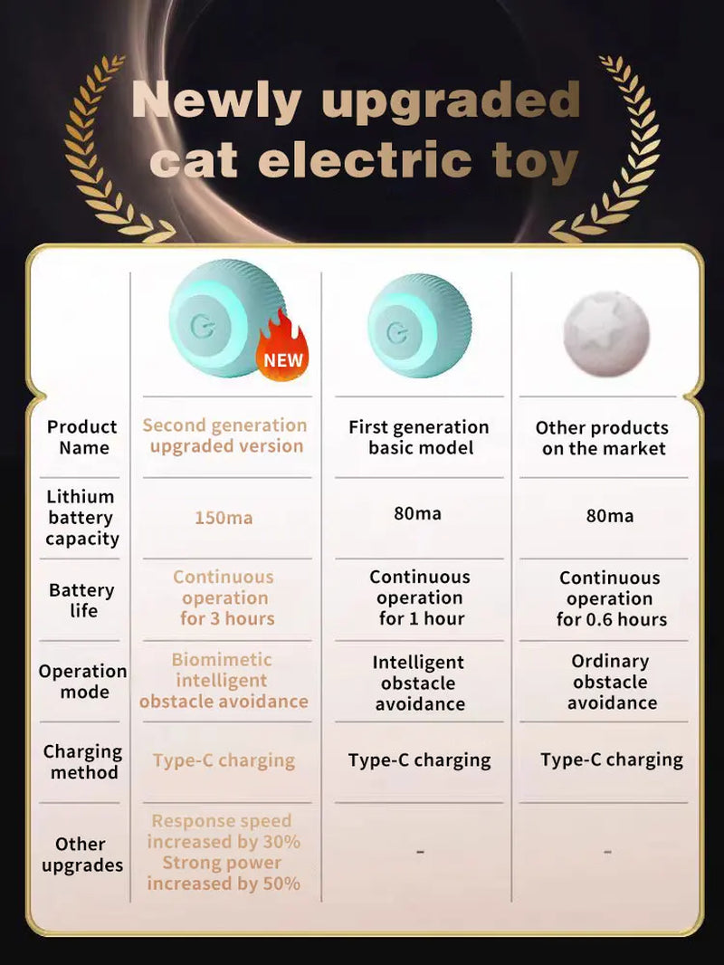 Exciting Electric Cat Ball Toy - Automatic Rotating Interactive Fun for Your Feline Friend!